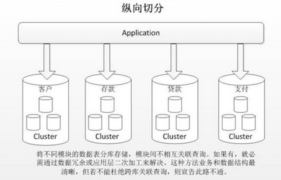 垂直分库。png