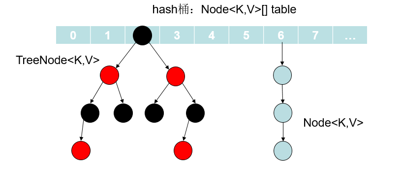 Jdk1.8 HashMap 结构